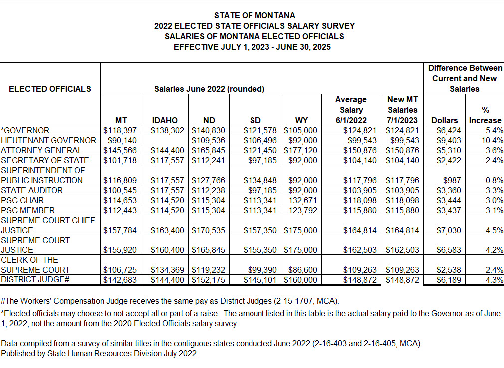 Lv Vavin Pm Reviewer Salary  Natural Resource Department